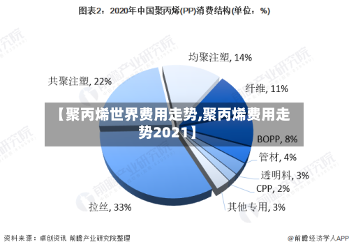 【聚丙烯世界费用走势,聚丙烯费用走势2021】
