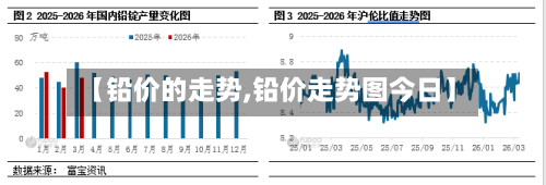 【铅价的走势,铅价走势图今日】