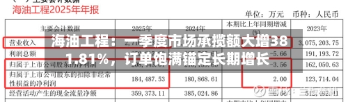 海油工程：一季度市场承揽额大增381.81%，订单饱满锚定长期增长