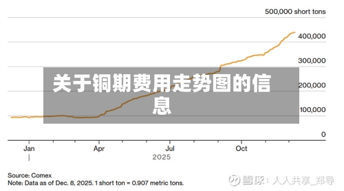 关于铜期费用走势图的信息-第3张图片