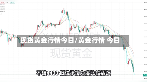 现货黄金行情今日/黄金行情 今日