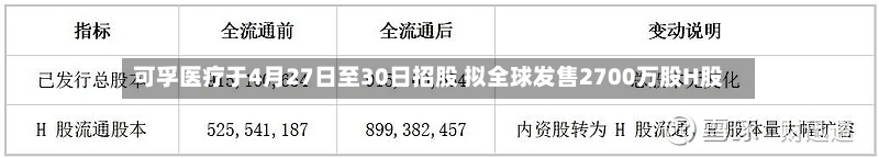 可孚医疗于4月27日至30日招股 拟全球发售2700万股H股