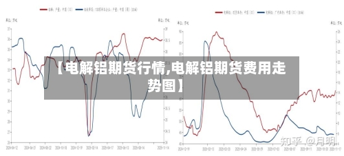 【电解铝期货行情,电解铝期货费用走势图】-第2张图片