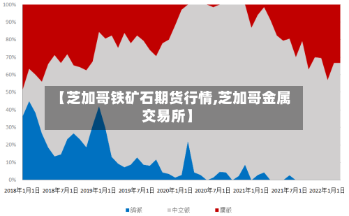 【芝加哥铁矿石期货行情,芝加哥金属交易所】