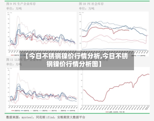 【今日不锈钢镍价行情分析,今日不锈钢镍价行情分析图】