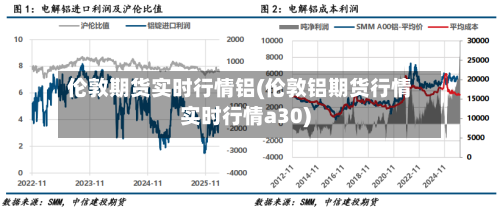 伦敦期货实时行情铝(伦敦铝期货行情实时行情a30)-第2张图片