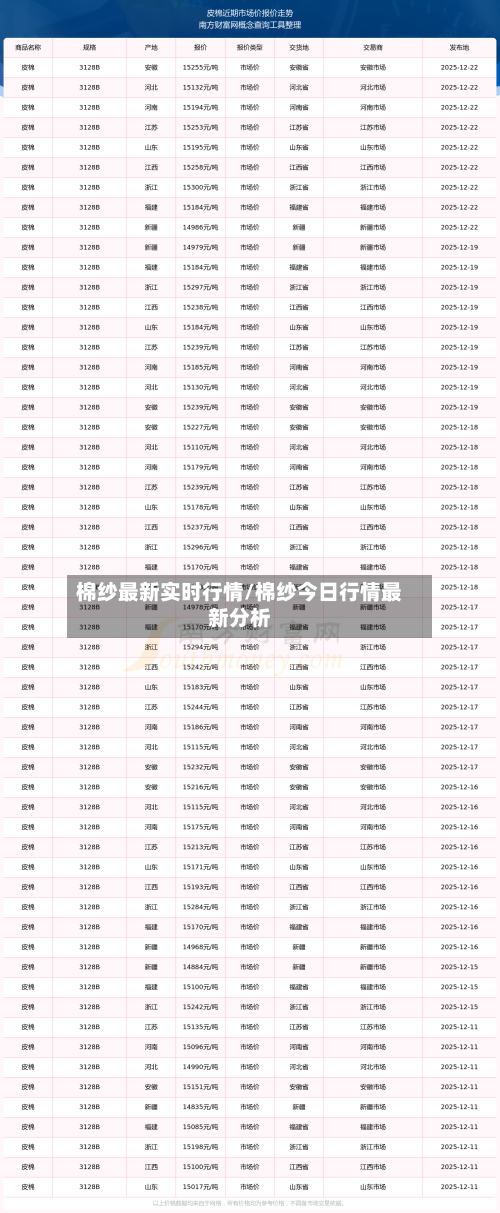 棉纱最新实时行情/棉纱今日行情最新分析