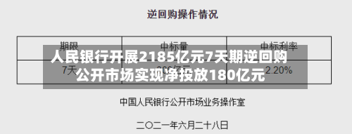 人民银行开展2185亿元7天期逆回购 公开市场实现净投放180亿元