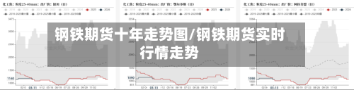 钢铁期货十年走势图/钢铁期货实时行情走势