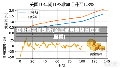 在哪查金属走势(金属费用走势图在哪里看)-第2张图片