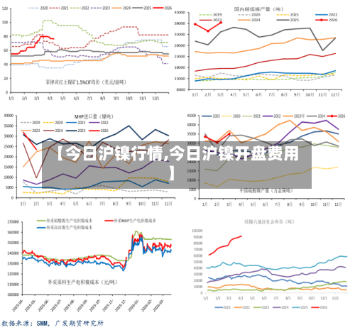 【今日沪镍行情,今日沪镍开盘费用】