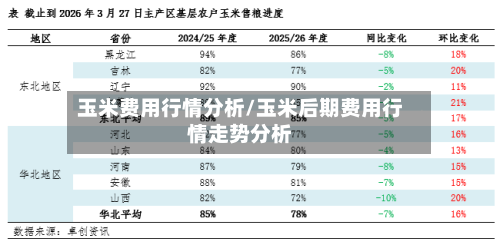 玉米费用行情分析/玉米后期费用行情走势分析