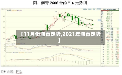 【11月份沥青走势,2021年沥青走势】-第2张图片