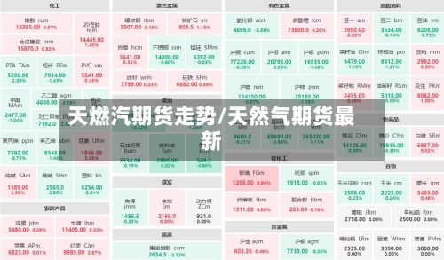 天燃汽期货走势/天然气期货最新-第2张图片