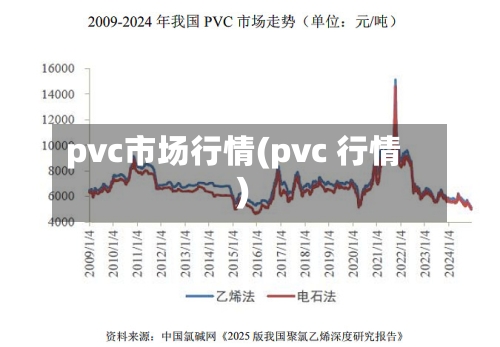 pvc市场行情(pvc 行情)-第2张图片