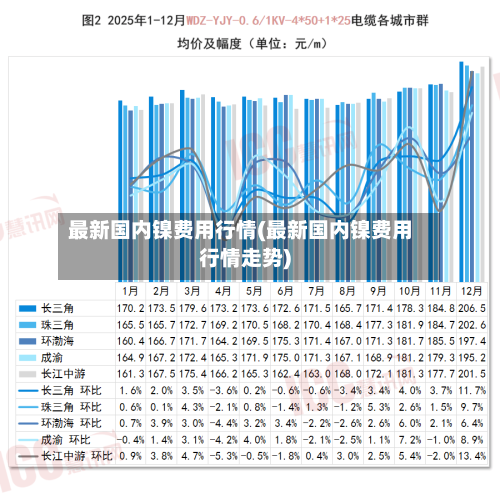 最新国内镍费用行情(最新国内镍费用行情走势)