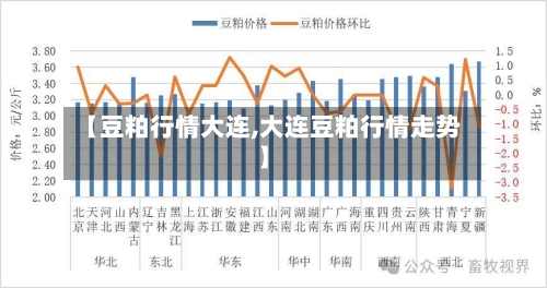 【豆粕行情大连,大连豆粕行情走势】-第3张图片