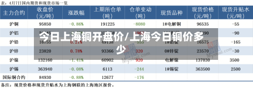 今日上海铜开盘价/上海今日铜价多少