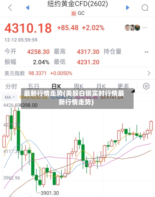 最新行情走势(美股白银实时行情最新行情走势)-第3张图片