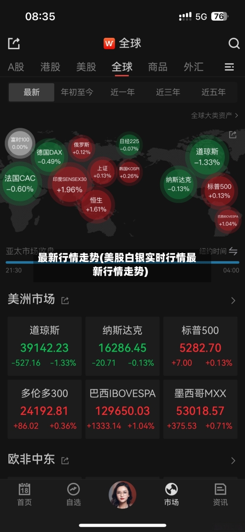 最新行情走势(美股白银实时行情最新行情走势)