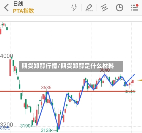 期货郑醇行情/期货郑醇是什么材料-第2张图片