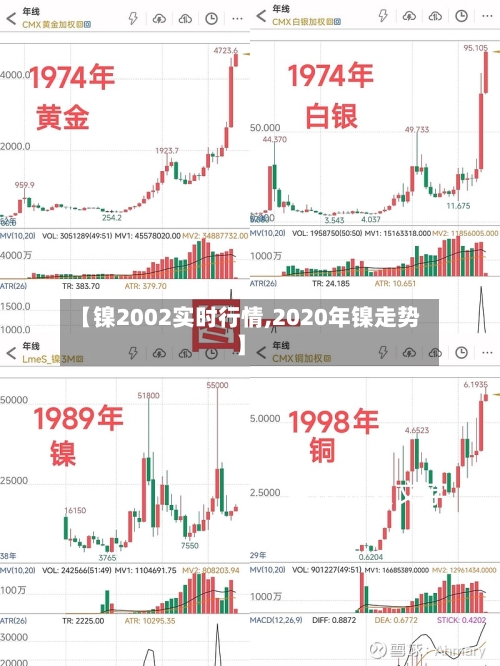 【镍2002实时行情,2020年镍走势】-第2张图片