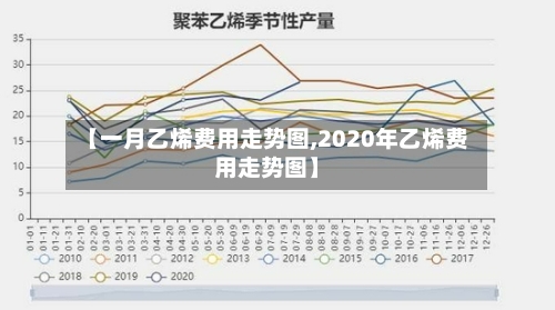 【一月乙烯费用走势图,2020年乙烯费用走势图】-第3张图片