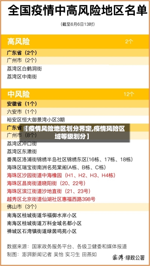 【疫情风险地区划分界定,疫情风险区域等级划分】