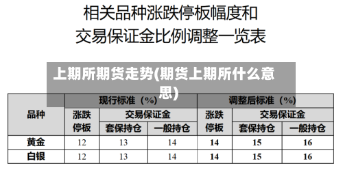 上期所期货走势(期货上期所什么意思)