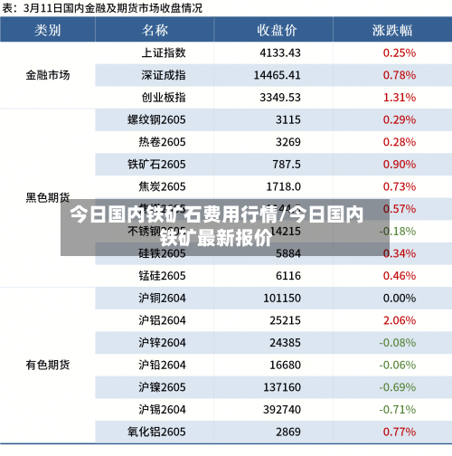 今日国内铁矿石费用行情/今日国内铁矿最新报价