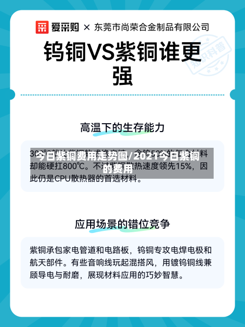 今日紫铜费用走势图/2021今日紫铜的费用-第2张图片