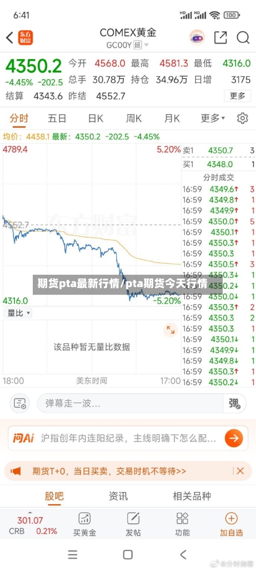 期货pta最新行情/pta期货今天行情-第2张图片