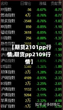 【期货2101pp行情,期货pp2109行情】