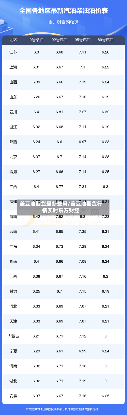 美豆油期货最新费用/美豆油期货行情实时东方财经-第2张图片
