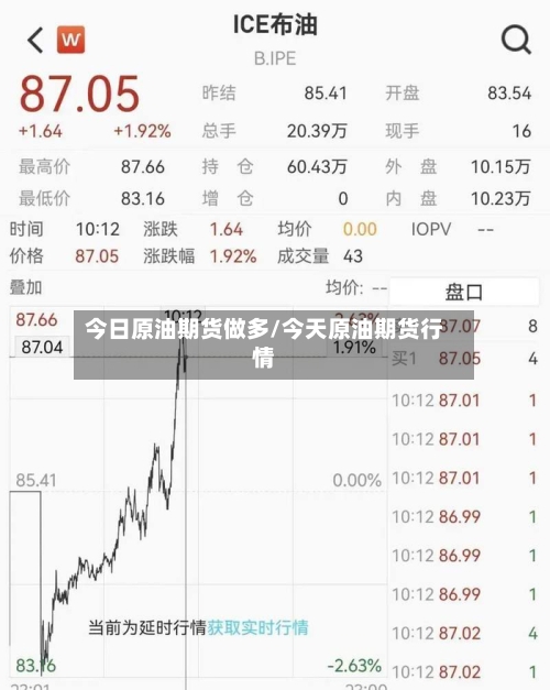 今日原油期货做多/今天原油期货行情