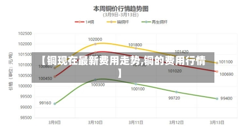 【铜现在最新费用走势,铜的费用行情】-第2张图片