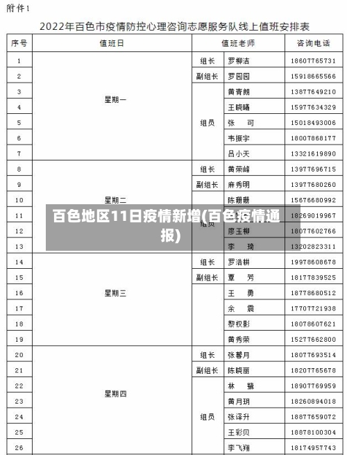 百色地区11日疫情新增(百色疫情通报)