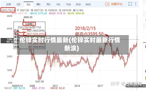 伦锌实时行情最新(伦锌实时最新行情新浪)