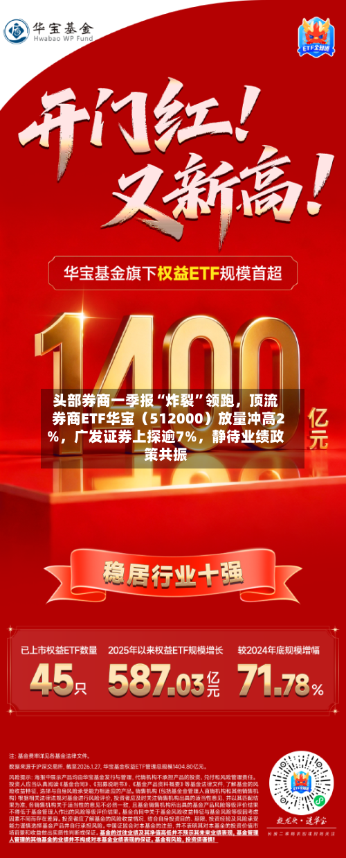 头部券商一季报“炸裂”领跑	，顶流券商ETF华宝（512000）放量冲高2%，广发证券上探逾7%，静待业绩政策共振-第2张图片