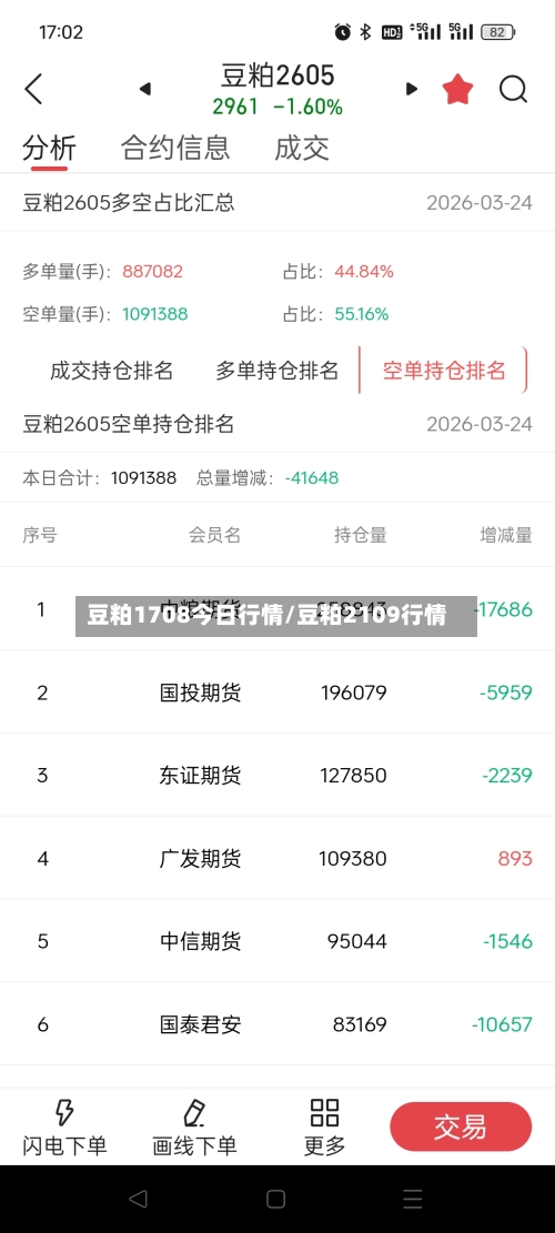 豆粕1708今日行情/豆粕2109行情