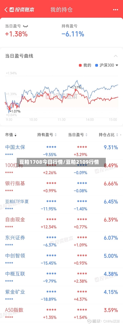 豆粕1708今日行情/豆粕2109行情-第2张图片