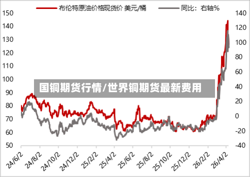 国铜期货行情/世界铜期货最新费用-第2张图片