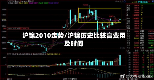 沪镍2010走势/沪镍历史比较高费用及时间