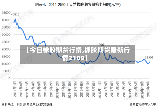 【今曰橡胶期货行情,橡胶期货最新行情2109】-第2张图片