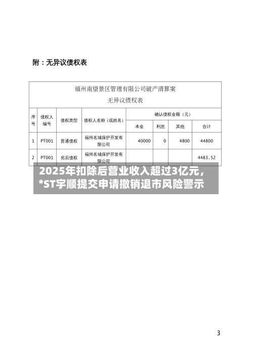 2025年扣除后营业收入超过3亿元，*ST宇顺提交申请撤销退市风险警示-第2张图片