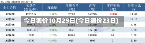 今日铜价10月29日(今日铜价23日)