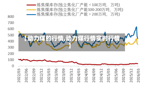 【动力煤的行情,动力煤行情实时行情】