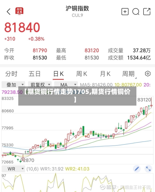【期货铜行情走势1705,期货行情铜价】