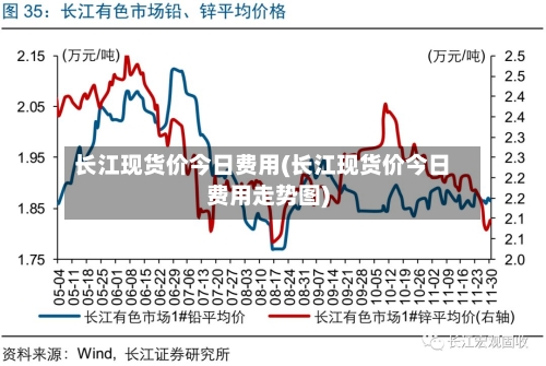 长江现货价今日费用(长江现货价今日费用走势图)