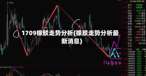 1709橡胶走势分析(橡胶走势分析最新消息)